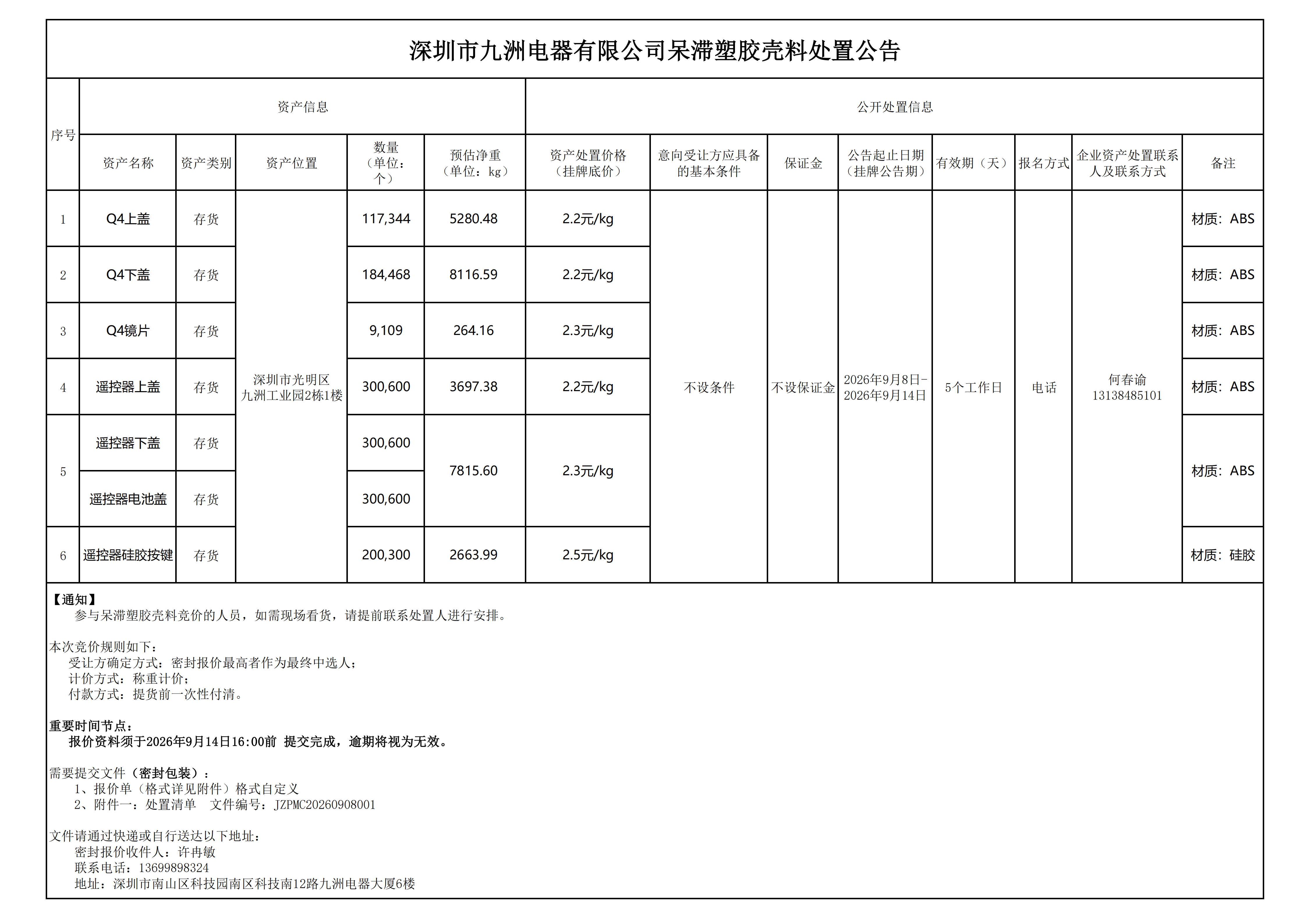 深圳市九洲电器有限公司呆滞塑料壳料处置公告.png